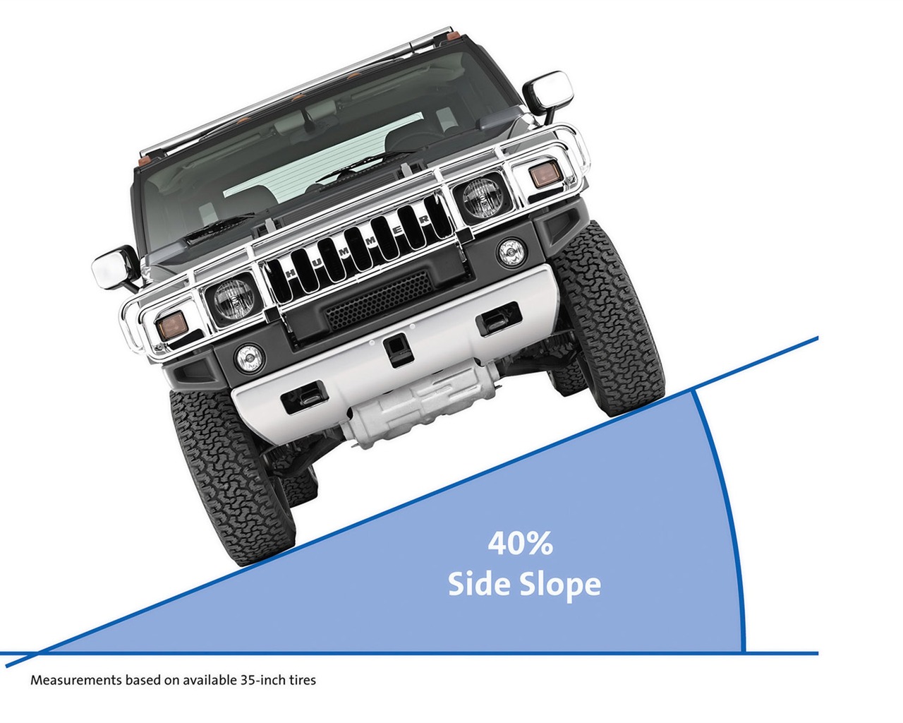 Hummer wallpaper album (5) #16 - 1280x1024
