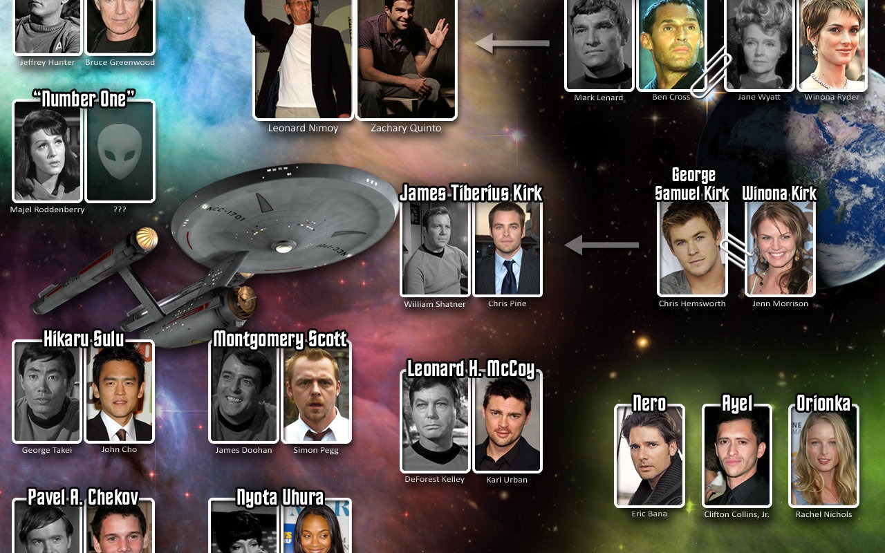 Star Trek 星際迷航 #7 - 1280x800