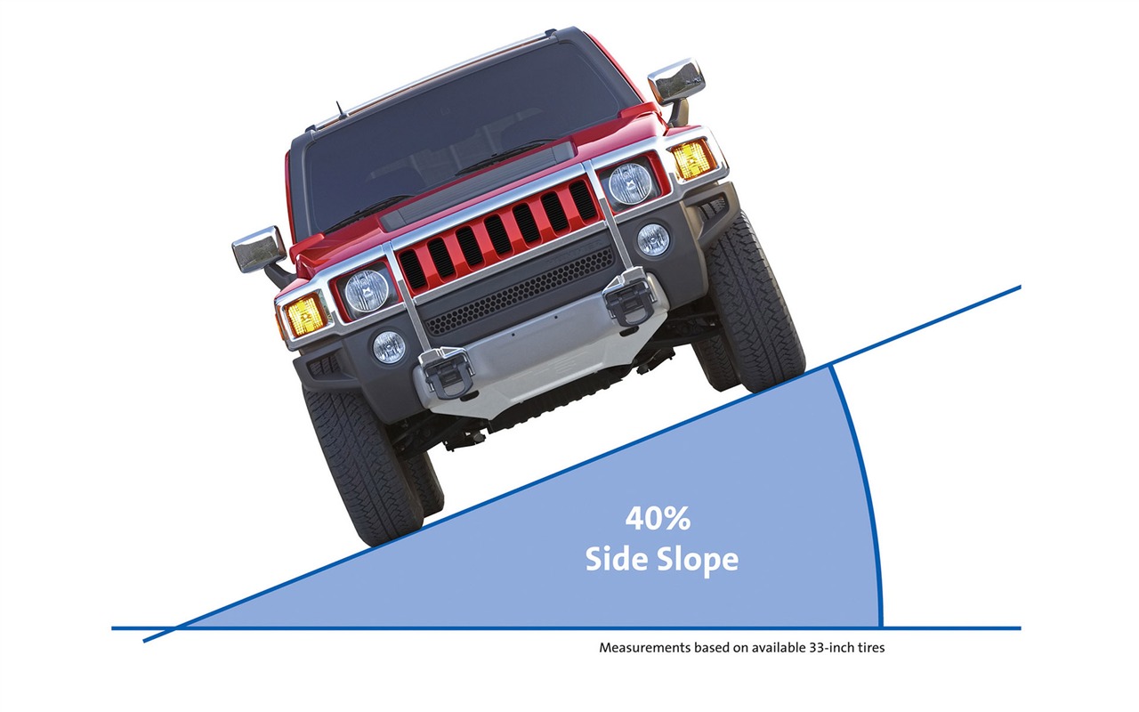 Hummer wallpaper album (5) #13 - 1280x800