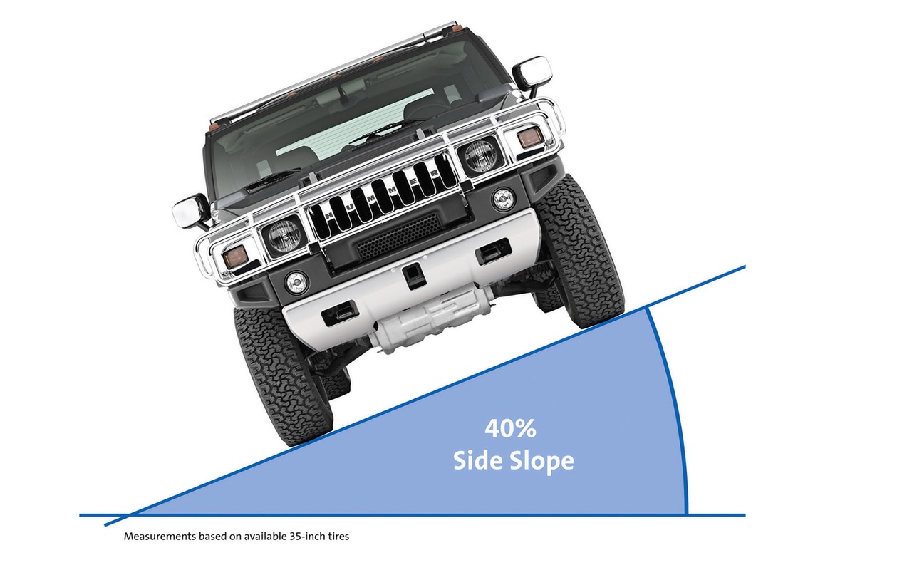 Hummer wallpaper album (5) #16 - 1280x800