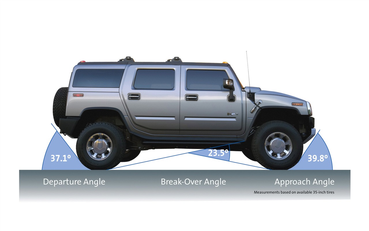 Hummer wallpaper album (5) #18 - 1280x800